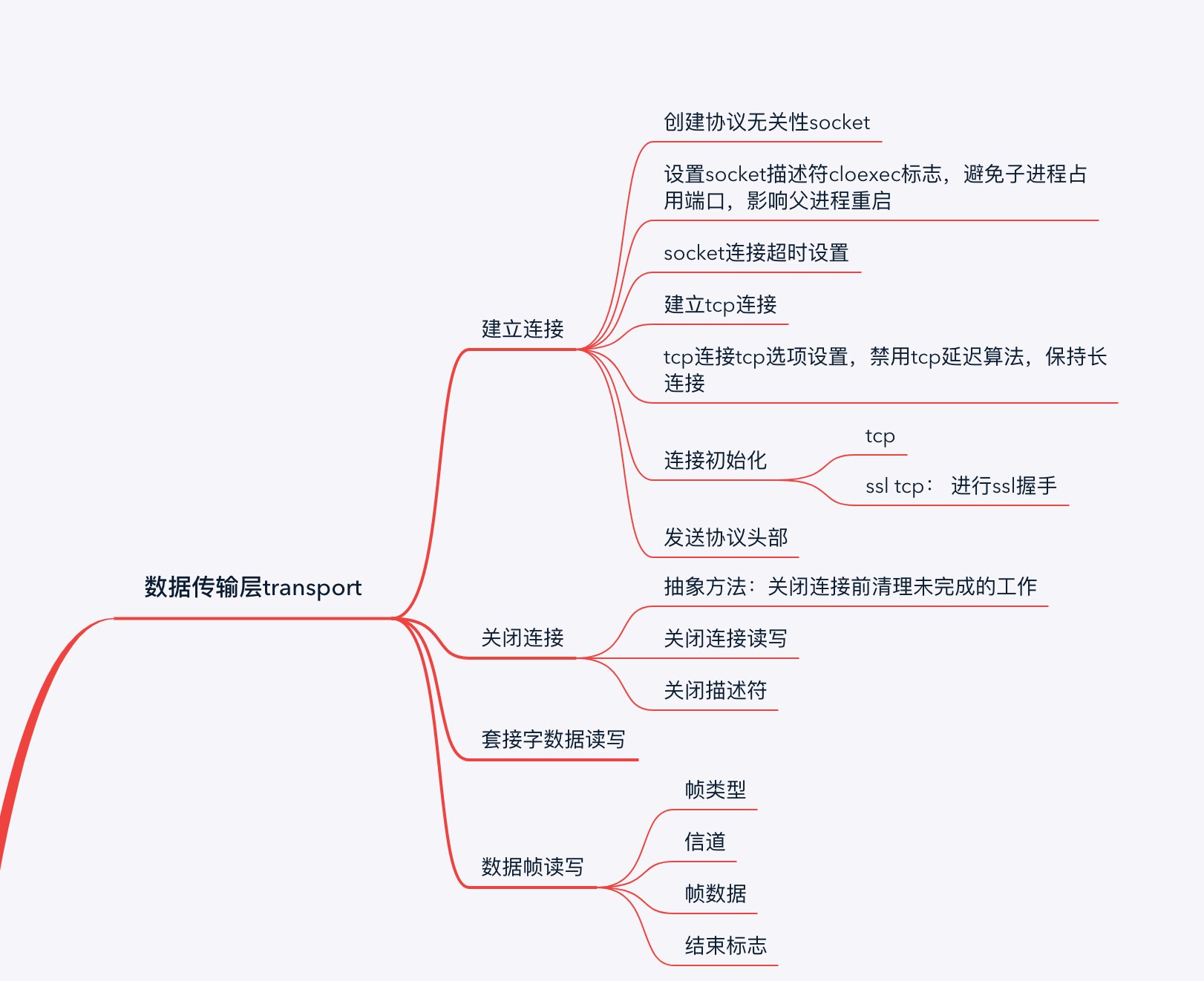 transport